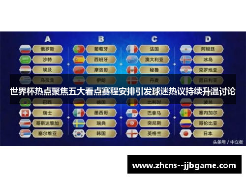 世界杯热点聚焦五大看点赛程安排引发球迷热议持续升温讨论 世界杯热点聚焦五大看点赛程安排引发球迷热议持续升温讨论