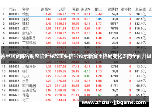 德甲联赛阵容调整临近释放重要信号预示新赛季格局变化走向全面升级