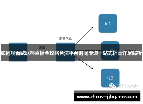 如何观看欧联杯直播全攻略合法平台时间渠道一站式指南详尽解析 如何观看欧联杯直播全攻略合法平台时间渠道一站式指南详尽解析