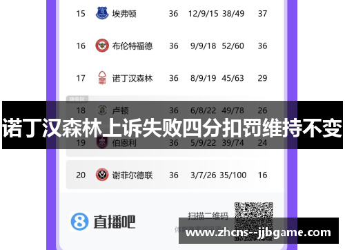 诺丁汉森林上诉失败四分扣罚维持不变