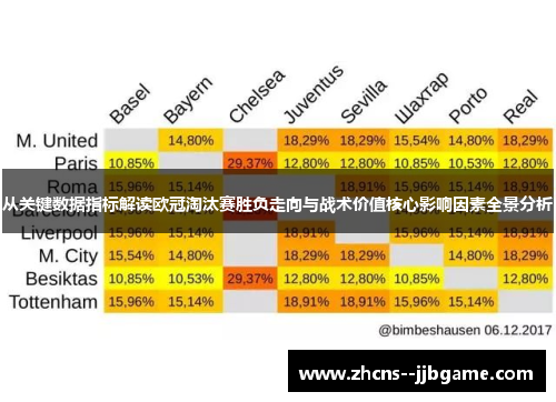 从关键数据指标解读欧冠淘汰赛胜负走向与战术价值核心影响因素全景分析 从关键数据指标解读欧冠淘汰赛胜负走向与战术价值核心影响因素全景分析